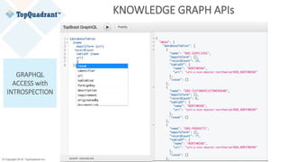© Copyright 2019 TopQuadrant Inc. Slide 53
KNOWLEDGE GRAPH APIs
GRAPHQL
ACCESS with
INTROSPECTION
 