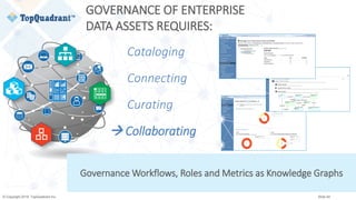 © Copyright 2019 TopQuadrant Inc. Slide 54
Connecting
Cataloging
Curating
GOVERNANCE OF ENTERPRISE
DATA ASSETS REQUIRES:
 Collaborating
Governance Workflows, Roles and Metrics as Knowledge Graphs
 