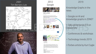 KNOWLEDGE GRAPHS
Tim Berners Lee
2012
Google
2019
Knowledge Graphs in the
news
> Google on AI and
knowledge graphs in ZDNET
> Data governance 2.0 on
Dataversity
> Conferences & workshops
> Technology trends 2019
> Forbes article by Kurt Cagle
2001
Tim Berners-Lee
 
