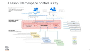 Lesson: Namespace control is key
15
 