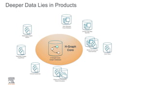 Deeper Data Lies in Products
 