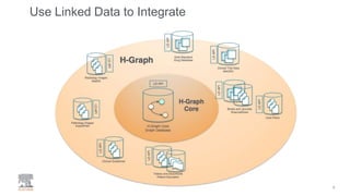 Use Linked Data to Integrate
8
 