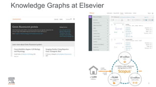 Knowledge Graphs at Elsevier
3
 