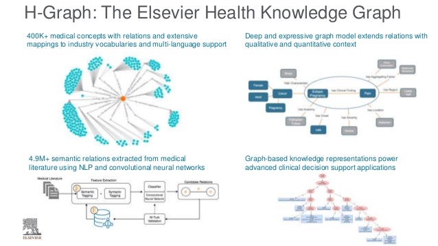 types semantic data Graph Knowledge Healthcare Elsevierâs types semantic data Graph Knowledge Healthcare Elsevierâs