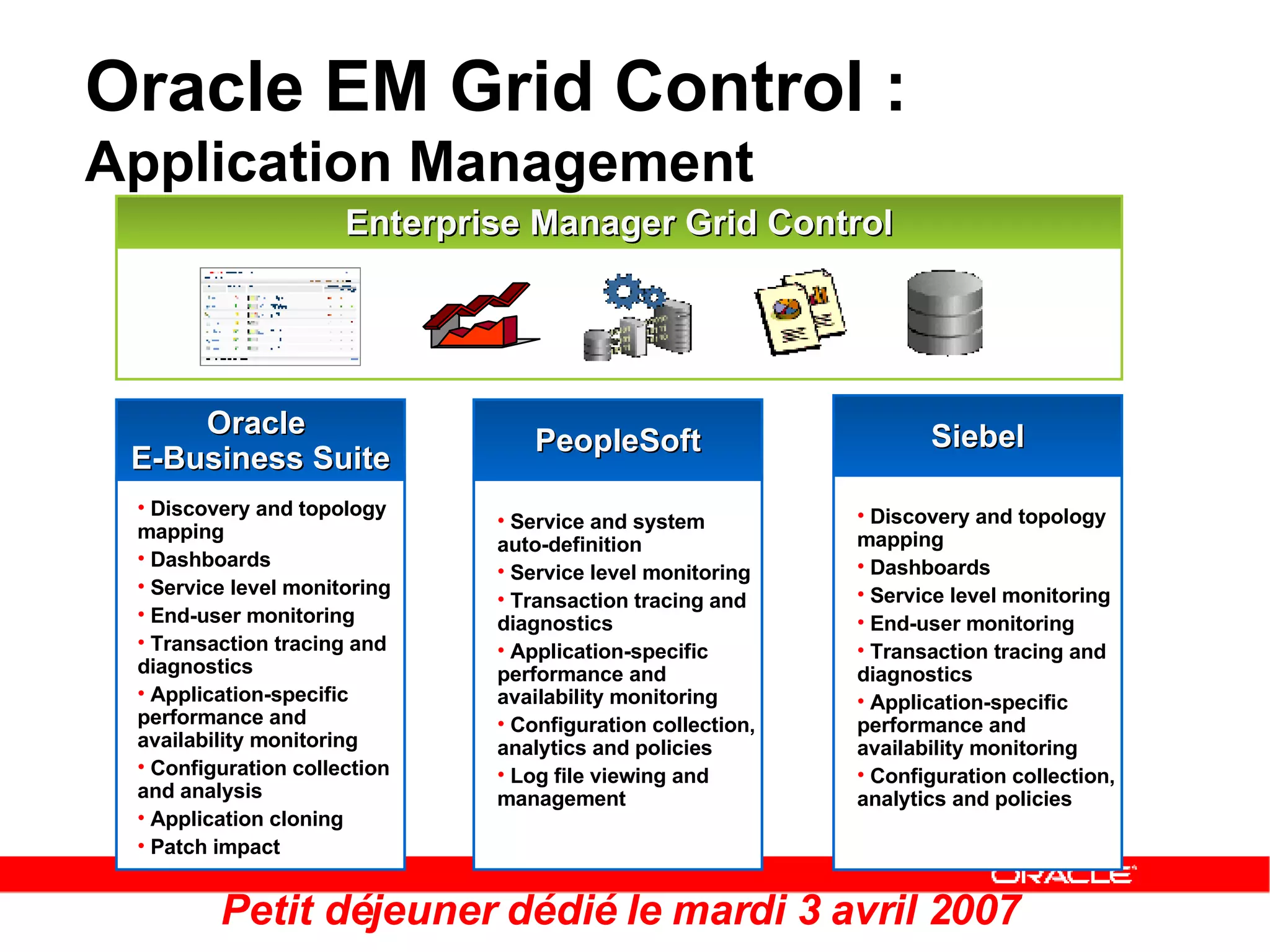 Petit déjeuner dédié le mardi 3 avril 2007 Oracle EM Grid Control :  Application Management   Enterprise Manager Grid Control Oracle  E-Business Suite PeopleSoft Siebel Discovery and topology mapping Dashboards Service level monitoring End-user monitoring Transaction tracing and diagnostics Application-specific performance and availability monitoring Configuration collection and analysis Application cloning Patch impact Service and system auto-definition Service level monitoring Transaction tracing and diagnostics Application-specific performance and availability monitoring Configuration collection, analytics and policies Log file viewing and management Discovery and topology mapping Dashboards Service level monitoring End-user monitoring Transaction tracing and diagnostics Application-specific performance and availability monitoring Configuration collection, analytics and policies 