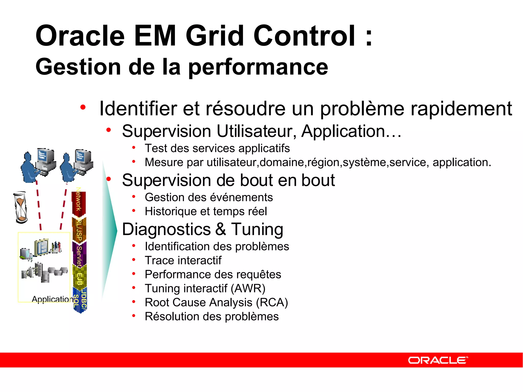 Oracle EM Grid Control :  Gestion de la performance Identifier et résoudre un problème rapidement Supervision Utilisateur, Application… Test des services applicatifs Mesure par utilisateur,domaine,région,système,service, application. Supervision de bout en bout Gestion des événements Historique et temps réel Diagnostics & Tuning Identification des problèmes Trace interactif Performance des requêtes Tuning interactif (AWR) Root Cause Analysis (RCA) Résolution des problèmes  Application URL/JSP EJB JDBC /   SQL Network Servlet 