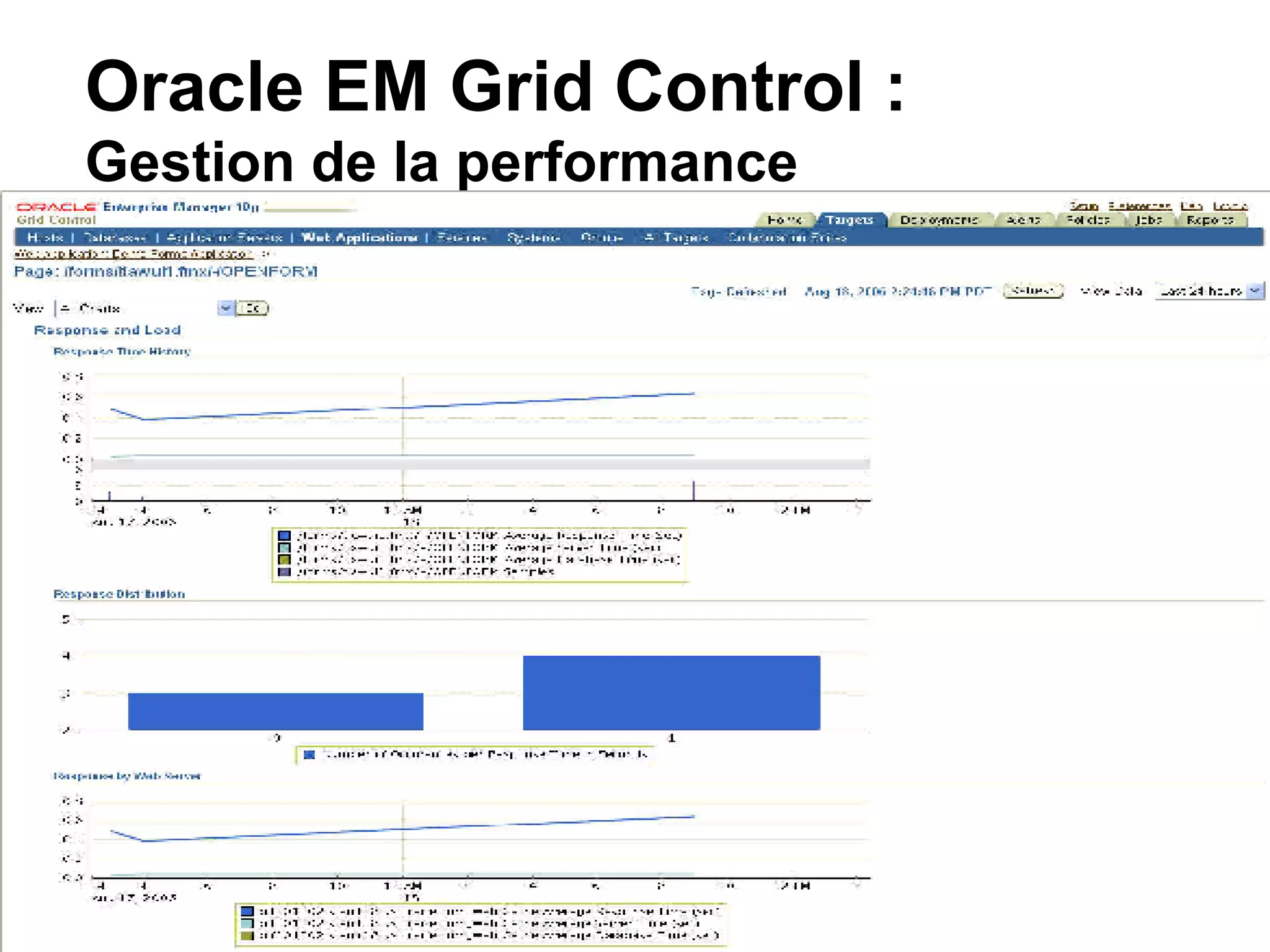 Oracle EM Grid Control :  Gestion de la performance 