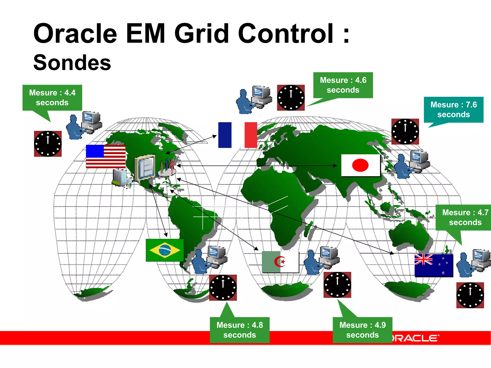 Oracle EM Grid Control :  Sondes Mesure : 4.4 seconds Mesure : 4.8 seconds Mesure : 4.9 seconds Mesure : 4.6 seconds Mesure : 4.7 seconds Mesure : 7.6 seconds 