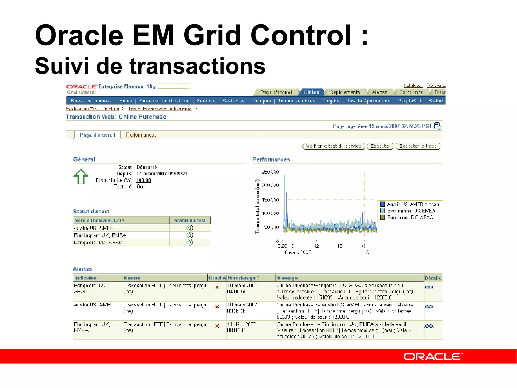 Oracle EM Grid Control :  Suivi de transactions 