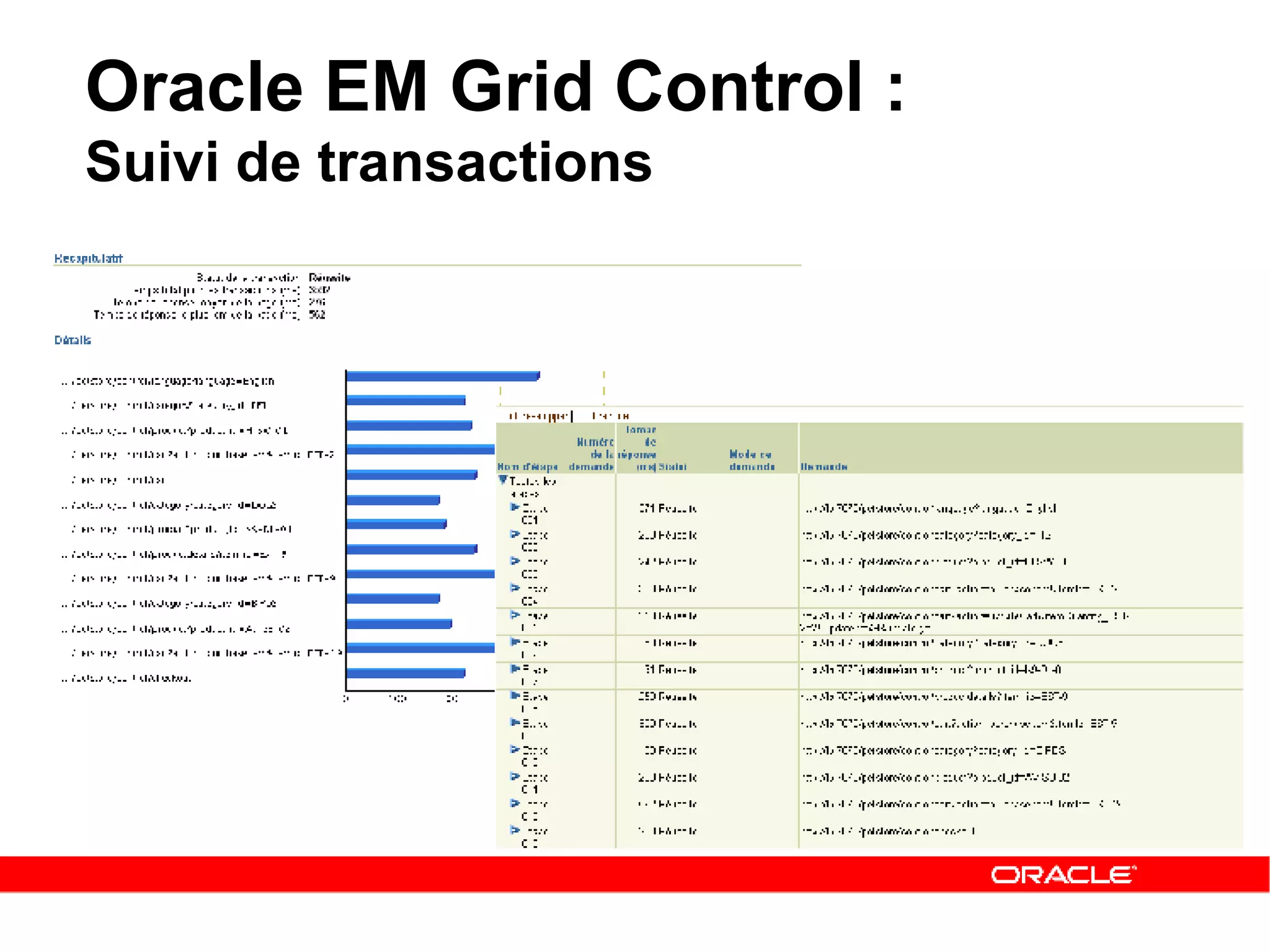 Oracle EM Grid Control :  Suivi de transactions 