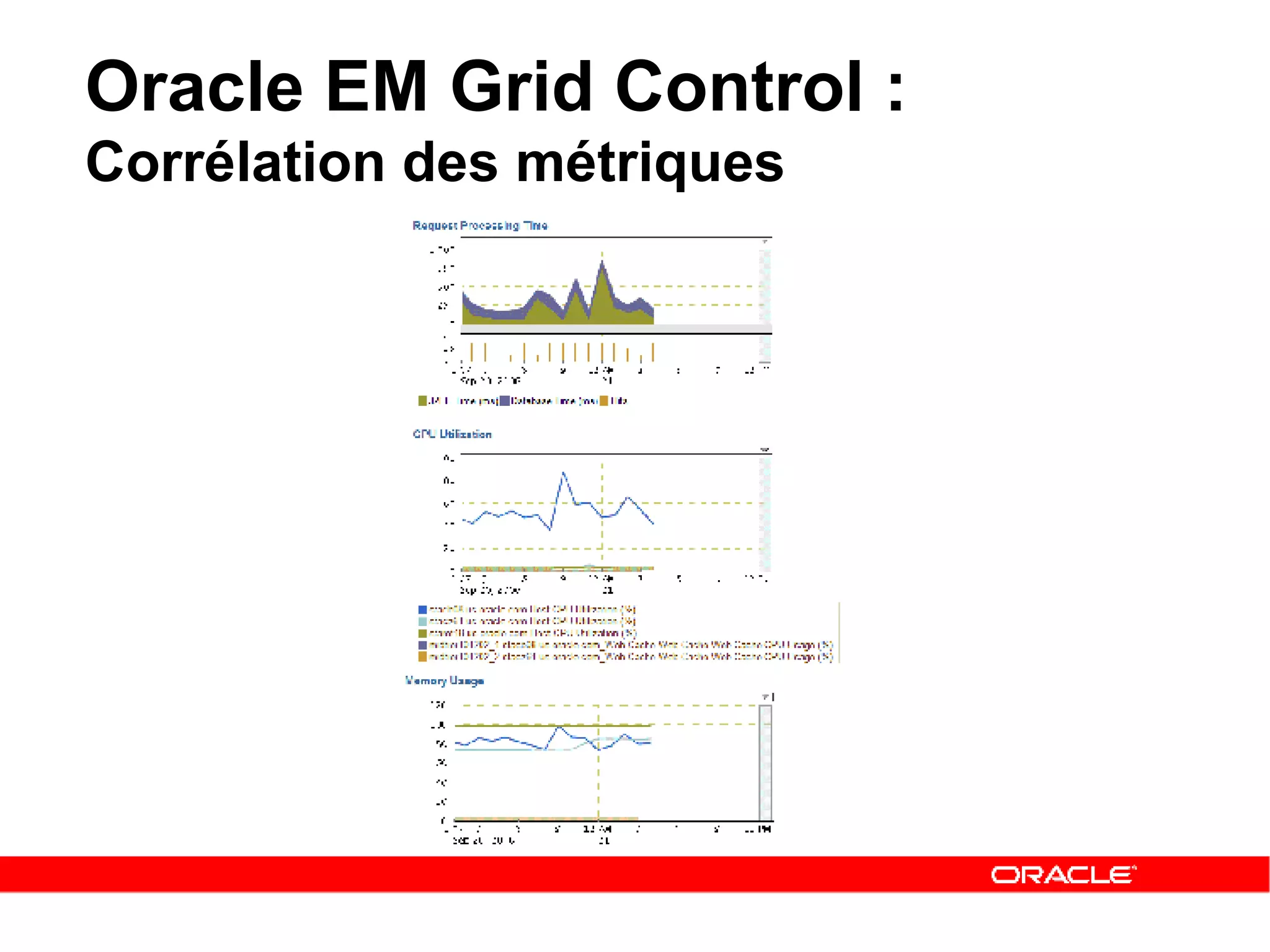 Oracle EM Grid Control :  Corrélation des métriques 