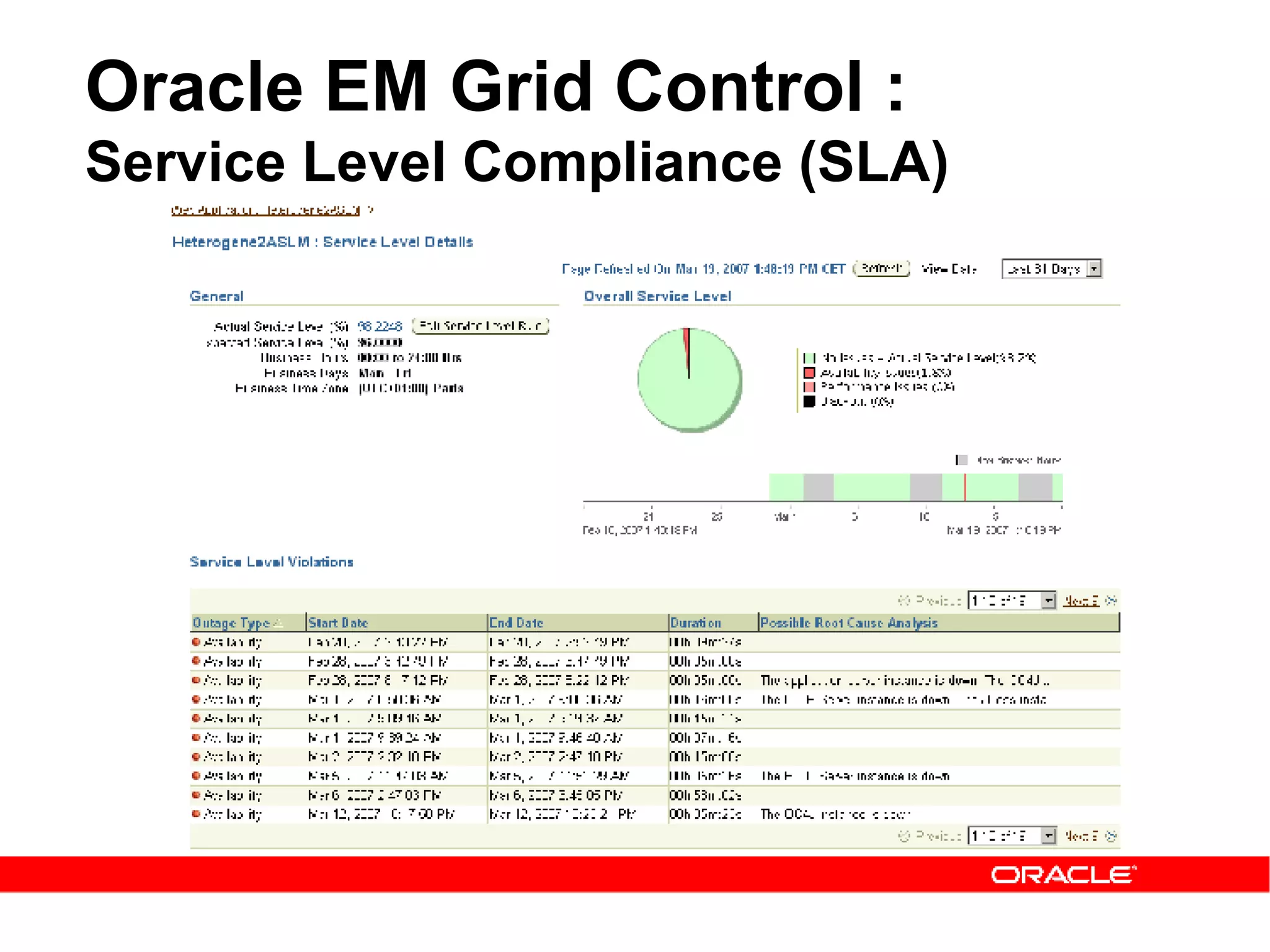 Oracle EM Grid Control :  Service Level Compliance (SLA) 