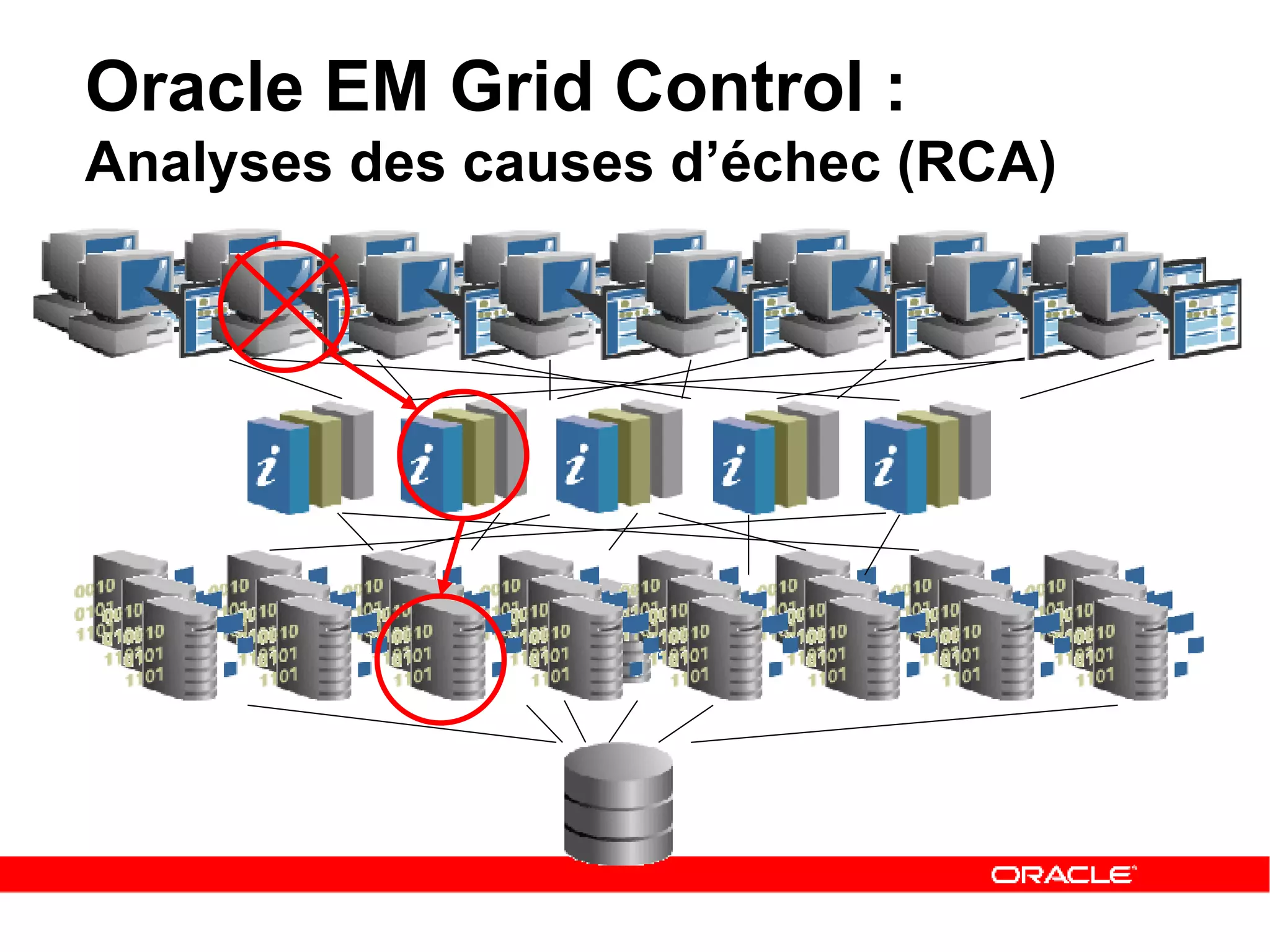 Oracle EM Grid Control :  Analyses des causes d’échec (RCA) 