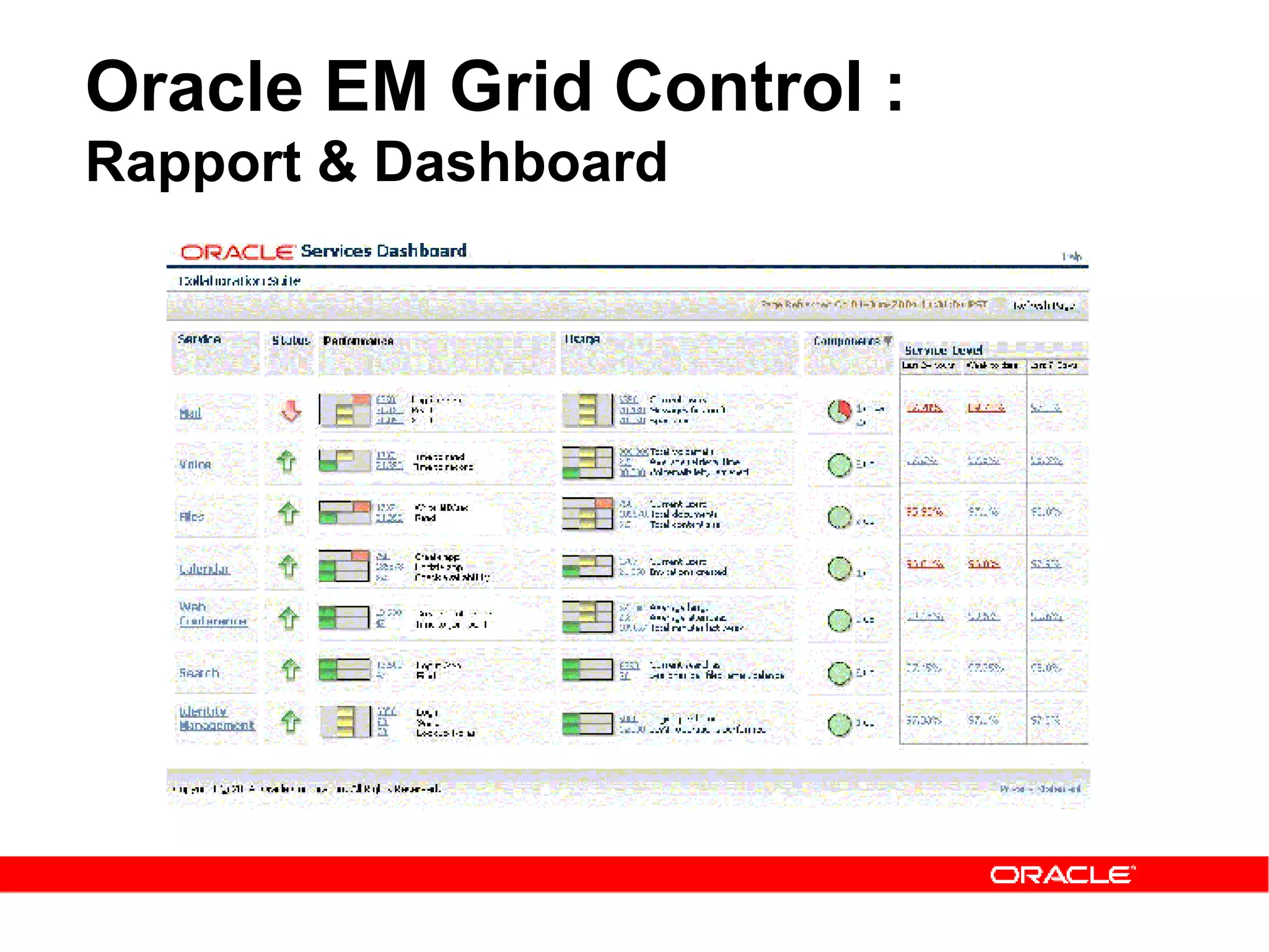 Oracle EM Grid Control :  Rapport & Dashboard 