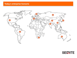 Today’s enterprise Scenario
 