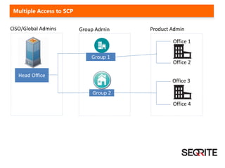 Head Office
Group 1
Group 2
Office 1
Office 2
Office 3
Office 4
Group Admin Product AdminCISO/Global Admins
Multiple Access to SCP
 