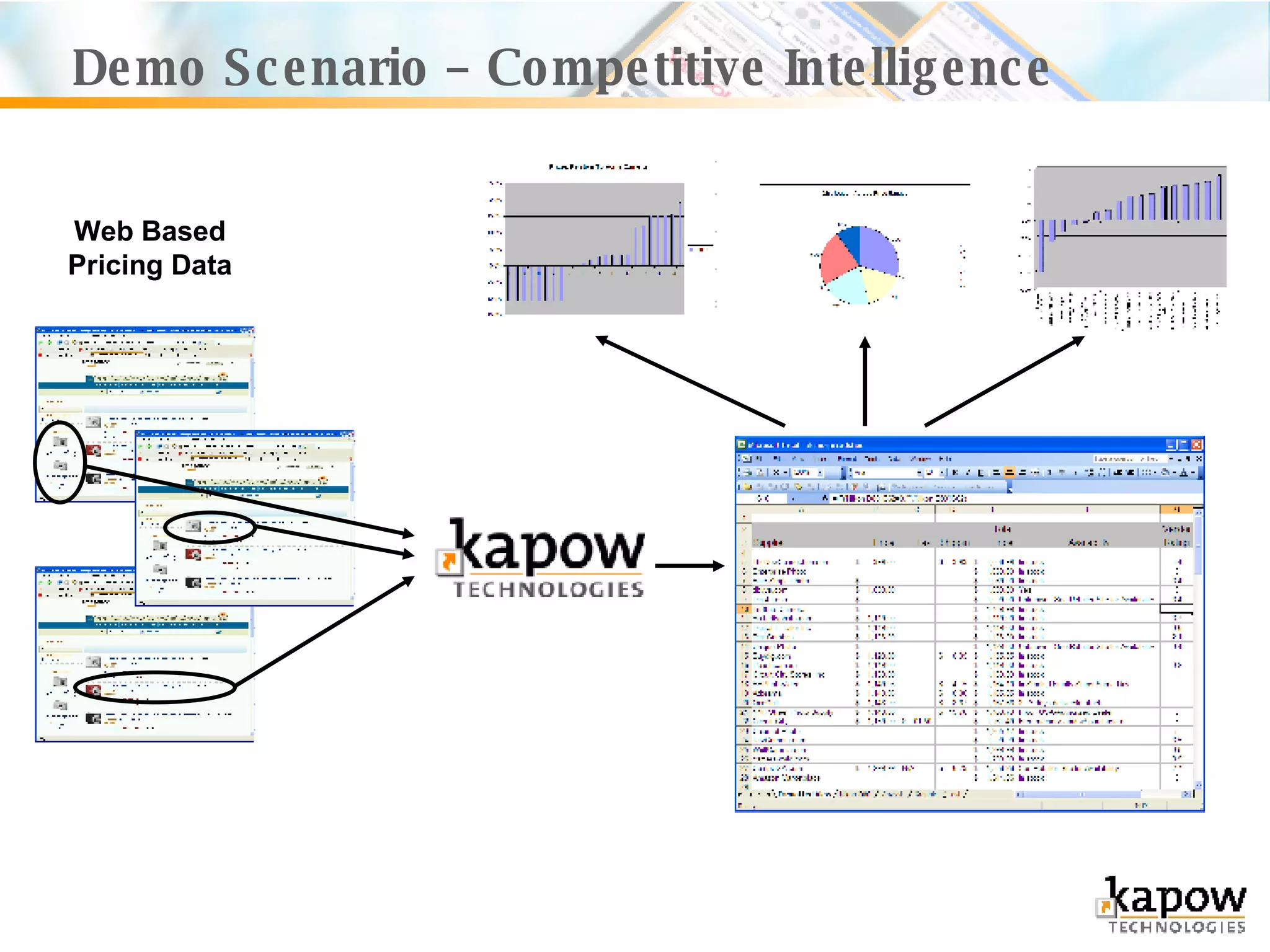 Demo Scenario – Competitive Intelligence Web Based Pricing Data 