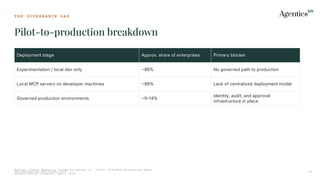 T H E G O V E R N A N C E G A P
Pilot-to-production breakdown
The Enterprise MCP Guide 2026 14
Deployment stage Approx. share of enterprises Primary blocker
Experimentation / local dev only 86% No governed path to production
Local MCP servers on developer machines 86% Lack of centralized deployment model
Governed production environments 514%
Identity, audit, and approval
infrastructure in place
Source: Clutch Security (cited by Lenses.io, 2026); FifthRow Enterprise Agent
Orchestration Playbook, April 2026
 