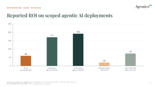 E N T E R P R I S E C A S E S T U D I E S
Reported ROI on scoped agentic AI deployments
The Enterprise MCP Guide 2026 30
60
171
192
20
74
0
50
100
150
200
250
Klarna
cost savings ($M)
Global avg.
agentic AIROI (%)
US enterprise
agentic AIROI (%)
JPMorgan advisor
sales lift (%)
Execs hitting ROI
within year 1 (%)
Source: AI Monk, 12 Agentic AI Examples With Measurable ROI. Figures are vendor-
and enterprise-reported, not independently audited.
 