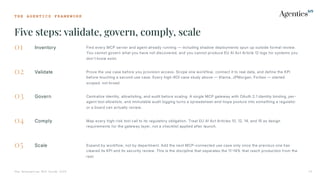 T H E A G E N T I C S F R A M E W O R K
Five steps: validate, govern, comply, scale
The Enterprise MCP Guide 2026 33
01 Inventory Find every MCP server and agent already running — including shadow deployments spun up outside formal review.
You cannot govern what you have not discovered, and you cannot produce EU AI Act Article 12 logs for systems you
don't know exist.
02 Validate Prove the use case before you provision access. Scope one workflow, connect it to real data, and define the KPI
before touching a second use case. Every high-ROI case study above — Klarna, JPMorgan, Forbes — started
scoped, not broad.
03 Govern Centralize identity, allowlisting, and audit before scaling. A single MCP gateway with OAuth 2.1 identity binding, per-
agent tool allowlists, and immutable audit logging turns a spreadsheet-and-hope posture into something a regulator
or a board can actually review.
04 Comply Map every high-risk tool call to its regulatory obligation. Treat EU AI Act Articles 10, 12, 14, and 15 as design
requirements for the gateway layer, not a checklist applied after launch.
05 Scale Expand by workflow, not by department. Add the next MCP-connected use case only once the previous one has
cleared its KPI and its security review. This is the discipline that separates the 1114% that reach production from the
rest.
 