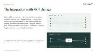 F O U N D A T I O N S
The integration math MCP changes
The Enterprise MCP Guide 2026 04
Before MCP, connecting an AI model to an internal system —
a CRM, a ticketing tool, a data warehouse — meant hand-
building a custom integration for that specific model-tool
pairing. Ten AI applications talking to a hundred internal
tools meant up to a thousand bespoke connectors, each one
fragile, each one someone's job to maintain.
BEFORE MCP — N × M
20 brittle, Bespoke connections
WITH MCP — N + M
MCP
9 standardized connections, one protocol
10 AI apps × 100 tools = up to 1,000 custom integrations without a shared
protocol. Source: Anthropic; Advisable, The MCP Revolution 2026.
 