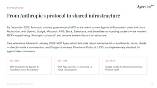 F O U N D A T I O N S
From Anthropic's protocol to shared infrastructure
The Enterprise MCP Guide 2026 06
By December 2025, Anthropic donated governance of MCP to the newly formed Agentic AI Foundation under the Linux
Foundation, with OpenAI, Google, Microsoft, AWS, Block, Salesforce, and Snowflake as founding backers — the moment
MCP stopped being "Anthropic's protocol" and became shared industry infrastructure.
Two extensions followed in January 2026 MCP Apps, which lets tools return interactive UI — dashboards, forms, charts
— directly inside a conversation, and Google's Universal Commerce Protocol UCP, a complementary standard for
agent-driven commerce.
Dec 2025
MCP donated to the Agentic AI
Foundation Linux Foundation)
Jan 2026
MCP Apps launches — interactive UI
inside conversations
Jan 2026
Google unveils the Universal Commerce
Protocol UCP
 