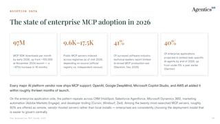 A D O P T I O N D A T A
The state of enterprise MCP adoption in 2026
The Enterprise MCP Guide 2026 08
97M
MCP SDK downloads per month
by early 2026, up from 100,000
at November 2024 launch — a
970x increase in 18 months
9.6K–17.5K
Public MCP servers indexed
across registries as of mid-2026,
depending on source (official
registry vs. independent census)
41%
Of surveyed software-industry
technical leaders report limited-
to-broad MCP production use
Stacklok, Dec 2025
40%
Of enterprise applications
projected to embed task-specific
AI agents by end of 2026, up
from under 5% a year earlier
Gartner)
Every major AI platform vendor now ships MCP support: OpenAI, Google DeepMind, Microsoft Copilot Studio, and AWS all added it
within roughly thirteen months of launch.
On the enterprise application side, the pattern repeats across CRM HubSpot, Salesforce Agentforce, Microsoft Dynamics 365, marketing
automation Adobe Marketo Engage), and developer tooling Cursor, Windsurf, Zed). Among the twenty most-searched MCP servers, roughly
80% are offered as remote, vendor-hosted servers rather than local installs — enterprises are consistently choosing the deployment model that
is easier to govern centrally.
 