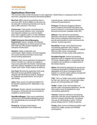 Applications Overview
This overview offers a brief introduction to each application. Detail follows in subsequent parts of this
document, especially the Enterprise Microsharing Matrix.

BlueTwit: IBM's internal microsharing client in                   supports groups, media sharing and other
use since 2007. Built for IBMers to see what can                  business-focused features.
be done with microsharing internally and may be
sold to IBM customers in the future.                              Prologue: Wordpress (blogging software)
                                                                  theme created by Automattic that allows any
Communote: Topic-centric microsharing tool                        group to interact in a microsharing-like private,
from Communardo offered in free, commercial                       secured environment. Available under GPL.
and enterprise software as a service (SaaS)
plans with a migration path to on-site installation.              QikCom: Free self-serve microsharing
It has both LDAP integration and access control.                  application that groups registrants together by
                                                                  their common company email domain and
ESME (Enterprise Social Messaging                                 permits administrators to claim and secure the
Experiment): Secure, scalable microsharing                        network. Includes app store.
platform developed by an ad-hoc group from the
SAP SDN and offering tight integration with                       SocialCast: Private, online SaaS business
enterprise infrastructure.                                        microsharing application with company
                                                                  administration features and the ability to support
Headmix: Highly configurable and                                  RSS and other inputs. Incorporates
customizable, albeit complex, tool that integrates                characteristics of many social media platforms.
into routine workflow and adds a social layer
around existing applications.                                     Socialtext Signals: Internal microsharing
                                                                  application built to integrate with the Socialtext
Identica: Open source application developed by                    3.0 social software platform. Incorporates task
Control Yourself, Inc. that can be installed in-                  completion and workflows as integral parts of
house and used within the firewall. Interoperable                 the shared streams.
with other Identica installations and with popular
Twitter client Twhirl. Public instance at Identi.ca.              Status: Microsharing application for groups and
                                                                  companies developed by Shiftedfrequency that
Iron Feed: Microsharing application built using                   aggregates short group messaging shared
Microsoft.net and specifically designed to                        loosely in a common space without concepts like
integrate with AD directory systems. Designed                     “following” or direct messages.
for scalability and performance, but not yet in
pilot testing.                                                    Trillr: Trillr is a Twitter clone built by CoreMedia
                                                                  for their own internal use. It incorporates video,
Jisko: Open source microsharing platform for                      groups and interoperability with Twitter.
the Spanish-speaking world, deployable in any
language.                                                         Twitter: Twitter is the most prevalent and
                                                                  popular public microsharing application, and the
OraTweet: Oracle’s internal microsharing client                   role model or point of departure for most
for groups or individuals that may someday be                     microsharing applications.
available to external clients.
                                                                  Yammer: Freemium self-serve microsharing
OpenMicroBlogger: Open source application                         application that also groups registrants by their
conforming to the OpenMicroBlogging protocol                      common company email domain. Companies
(for interoperability) and including an IDE and                   may pay for administrative control. Yammer
app store.                                                        groups already exist for 10,000 companies.

Present.ly: Company-administered                                  Yonkly: Open source microsharing platform with
microsharing application from Intridea that                       support for images, groups and threaded
                                                                  conversations.



CC-Attribution-Noncommercial-NoDerivs 2008 Pistachio Consulting
Enterprise Microsharing Tools Comparison                                                                       7 of 17
 