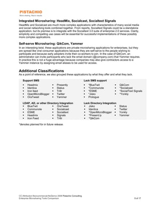 Integrated Microsharing: HeadMix, Socialcast, Socialtext Signals
HeadMix and Socialcast are much more complex applications with characteristics of many social media
and social networking tools combined together. From reports, Socialtext Signals could be a standalone
application, but its premise is to integrate with the Socialtext 3.0 suite of enterprise 2.0 services. Clarity,
simplicity and compelling use cases will be essential for successful implementations of these possibly
more complex applications.

Self-serve Microsharing: QikCom, Yammer
In an interesting twist, these applications are private microsharing applications for enterprises, but they
are spread like viral consumer applications because they are self-serve to the people wishing to
participate and because early adopters invite their co-workers to join. In the case of QikCom, an
administrator can invite participants who lack the email domain (@company.com) that Yammer requires.
In practice this is not a huge advantage because companies may also give contractors access to a
Yammer instance by assigning email aliases to be used for access.


Additional Classifications
As a point of reference, we also grouped these applications by what they offer and what they lack.

   Support SMS                                                    Lack SMS support
        Headmix                      Presently                       *BlueTwit                 QikCom
        Identica                     Status                          *Communote                *Socialcast
        Iron feed                    Trillr                          *ESME                     *SocialText Signals
        OpenMicroBlogger             Twitter                         *Jisko                    *Yonkly
        OraTweet                     Yammer                          Prologue

   LDAP, AD, or other Directory Integration                       Lack Directory Integration
      BlueTwit                OraTweet                               Jisko                     Status
      Communote               Socialcast                             Identica                  Twitter
      ESME                    Socialtext                             *OpenMicroBlogger         Yonkly
      Headmix                 Signals                                *Present.ly               Yammer
      Iron Feed               Trillr                                 *QikCom

*denotes planned for in future release.




CC-Attribution-Noncommercial-NoDerivs 2008 Pistachio Consulting
Enterprise Microsharing Tools Comparison                                                                   9 of 17
 