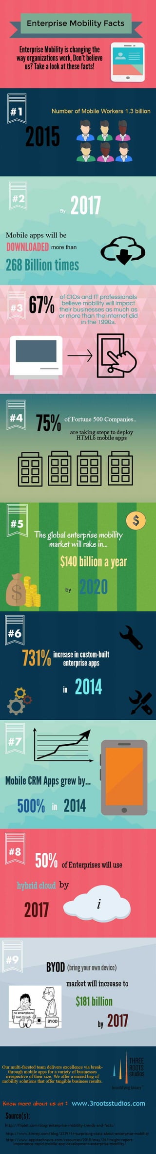 Mobiquant - Enterprise Mobility Facts 2015 Infographics - Société
