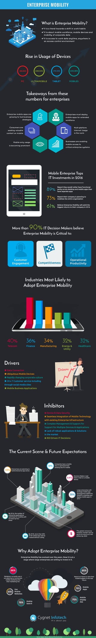 Enterprise Mobility Facts