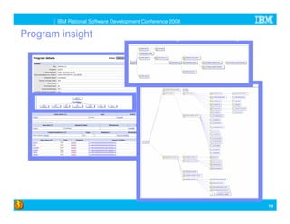 Enterprise Modernization