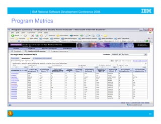Enterprise Modernization