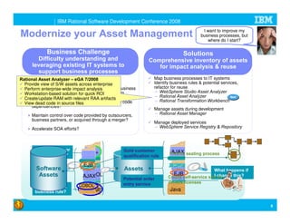 Enterprise Modernization