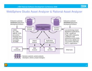 Enterprise Modernization