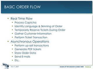 BASIC ORDER FLOW Real Time Flow Process Captcha Identify Language & Skinning of Order Temporarily Reserve Tickets During Order Gather Customer Information Perform Ticket Transaction Asynchronous Operations Perform up-sell transactions Generate PDF tickets Store Order Data Send E-mails Etc. May 28, 2009 NAME OF THE SESSION COMES HERE PAGE  