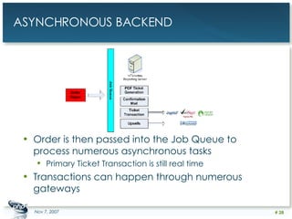 ASYNCHRONOUS BACKEND Order is then passed into the Job Queue to process numerous asynchronous tasks Primary Ticket Transaction is still real time Transactions can happen through numerous gateways May 28, 2009 #  