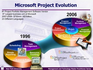 Microsoft Project Evolution 2006 1996 #1 Project Portfolio Management Software Vendor 6 th  Largest business unit at Microsoft 2007-2009– $750mm   $1billion  23 Different Languages Program  Management Portfolio  Management SharePoint   & .NET Platform Project  Collaboration Resource Management Financial Management Scheduling Task  Management Simple  Reporting Resource Tracking E-mail & Print  