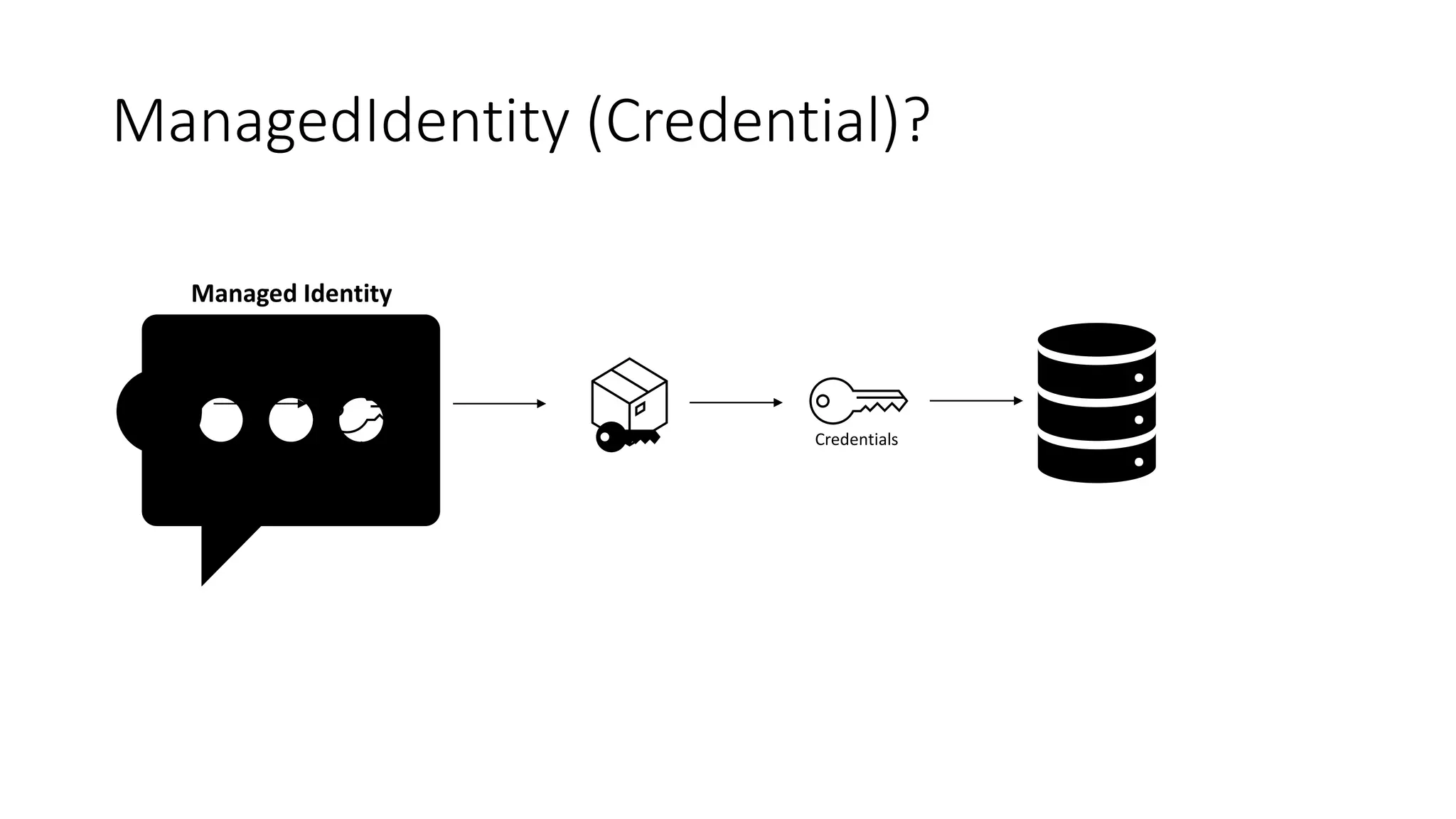 ManagedIdentity (Credential)?
Credentials
Credentials
Managed Identity
 