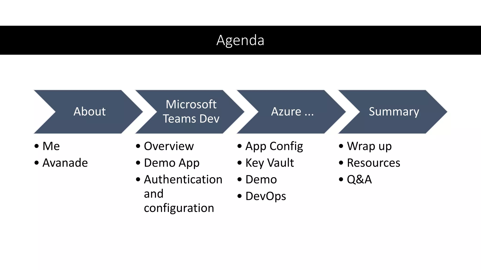 Agenda
About
• Me
• Avanade
Microsoft
Teams Dev
• Overview
• Demo App
• Authentication
and
configuration
Azure ...
• App Config
• Key Vault
• Demo
• DevOps
Summary
• Wrap up
• Resources
• Q&A
 