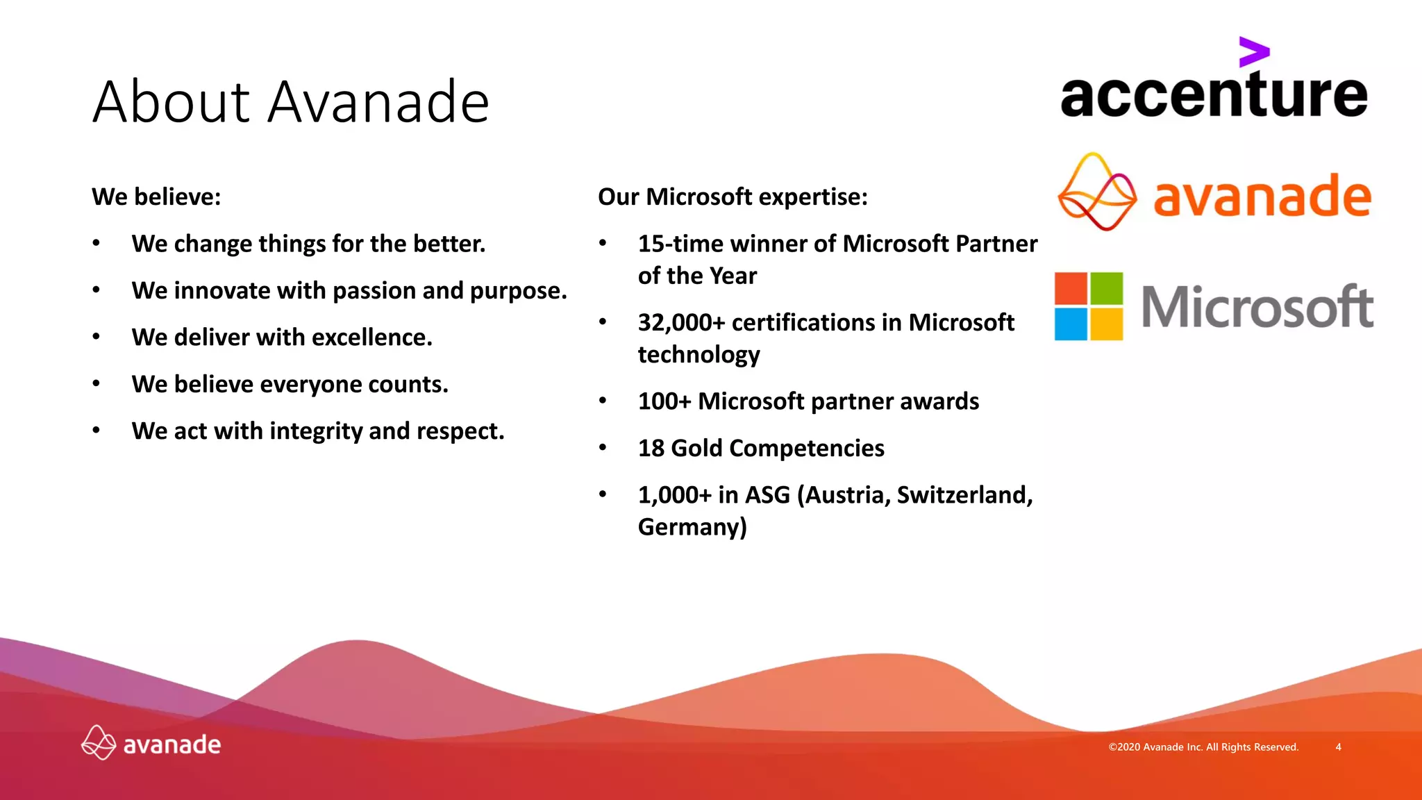 ©2020 Avanade Inc. All Rights Reserved. 4
We believe:
• We change things for the better.
• We innovate with passion and purpose.
• We deliver with excellence.
• We believe everyone counts.
• We act with integrity and respect.
About Avanade
Our Microsoft expertise:
• 15-time winner of Microsoft Partner
of the Year
• 32,000+ certifications in Microsoft
technology
• 100+ Microsoft partner awards
• 18 Gold Competencies
• 1,000+ in ASG (Austria, Switzerland,
Germany)
 