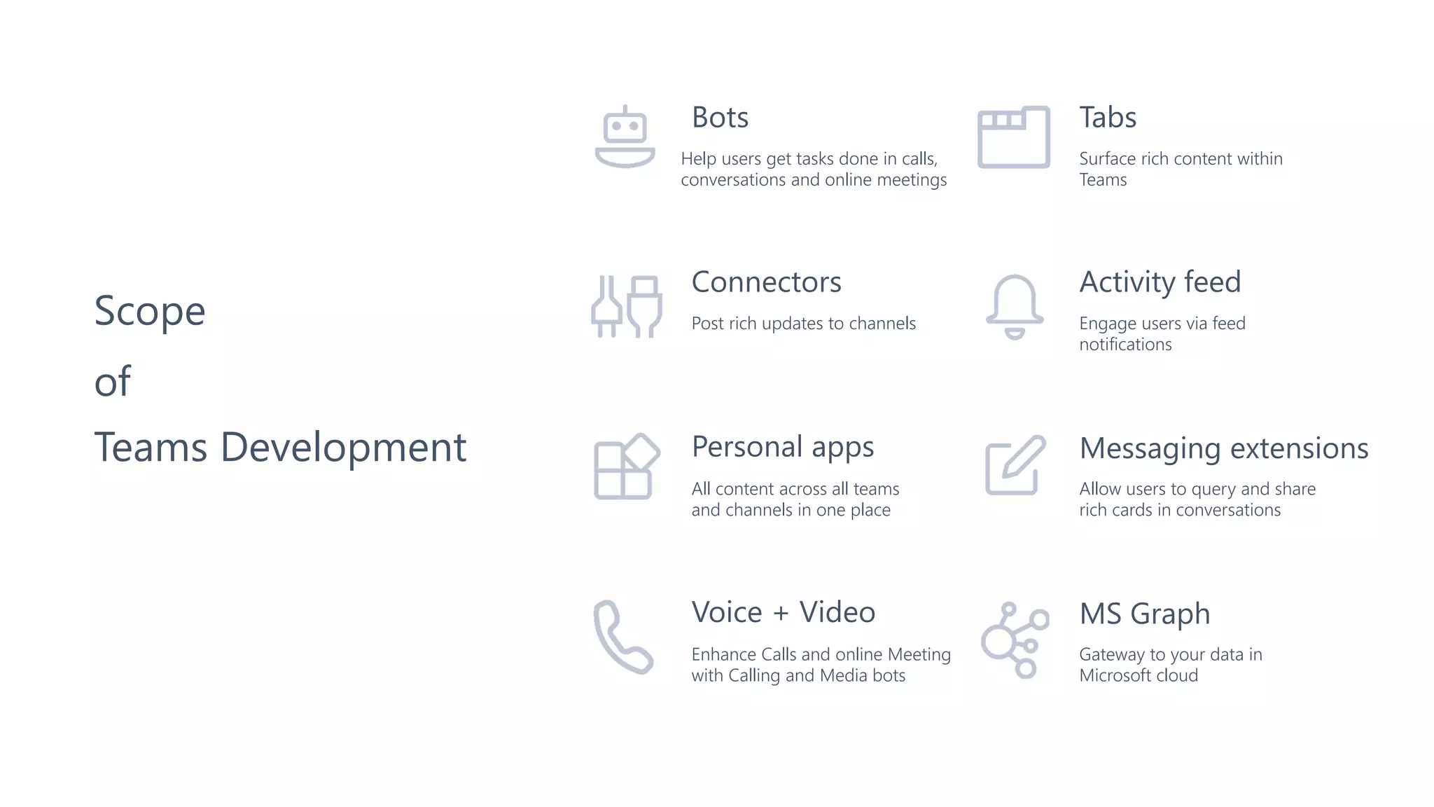 Bots
Help users get tasks done in calls,
conversations and online meetings
Connectors
Post rich updates to channels
Personal apps
All content across all teams
and channels in one place
Tabs
Surface rich content within
Teams
Activity feed
Engage users via feed
notifications
Messaging extensions
Allow users to query and share
rich cards in conversations
Scope
of
Teams Development
Voice + Video
Enhance Calls and online Meeting
with Calling and Media bots
MS Graph
Gateway to your data in
Microsoft cloud
 