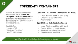 Provides a pre-built development
environment based on Red Hat
Enterprise Linux and OpenShift for
quick container-based application
development. Use with OpenShift on-
premises or cloud.
Available for:
- Linux (no VM)
- Windows (Virtualbox)
- MacOS (Virtualbox)
CODEREADY CONTAINERS
Use It To: Simplify direct-to-OpenShift development on laptops.
OpenShift 3.x: Container Development Kit (CDK)
- Linux, Windows and Mac (with VMs)
- Simplified RHEL entitlement
- Available now
OpenShift 4.x: CodeReady Containers
- Linux, Windows and Mac (with VMs)
- Toolbar widget for quick access
- Simplified upstream/downstream
- Target release: May 2019
 