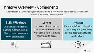 Build / Pipelines
A pluggable model for
building artifacts, like jar
files, zips or containers
from source code.
Knative Overview - Components
Serving
An event-driven model
that serves the container
with your application and
can "scale to zero".
Eventing
Common infrastructure for
consuming and producing
events that will stimulate
applications.
"...an extension to Kubernetes exposing building blocks to build modern, source-centric, and container-
based applications that can run anywhere".
 