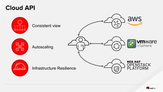 Cloud API
Consistent view
Autoscaling
Infrastructure Resilience
 