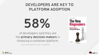 DEVELOPERS ARE KEY TO
PLATFORM ADOPTION
58%
of developers said they are
the primary decision makers in
choosing a container platform.
Source: Cloud development Survey 2017 - Evans Data Corp
 