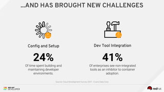 ...AND HAS BROUGHT NEW CHALLENGES
Dev Tool IntegrationConfig and Setup
Source: Cloud Development Survey 2017 - Evans Data Corp
41%
Of enterprises see non-integrated
tools as an inhibitor to container
adoption.
24%
Of time spent building and
maintaining developer
environments.
 