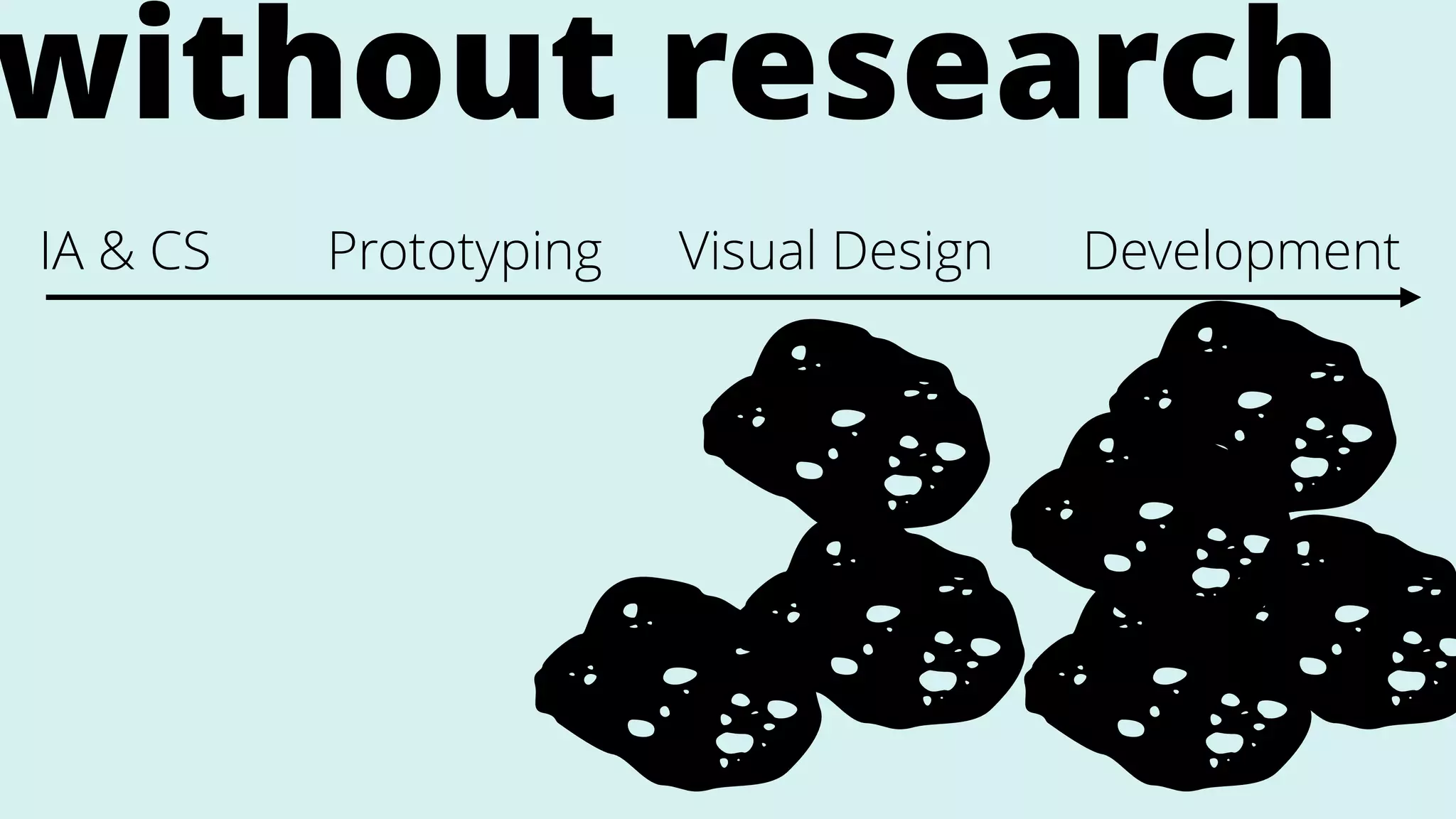 IA & CS Prototyping Visual Design Development
without research
 