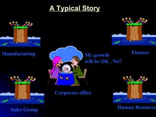 A Typical Story




Manufacturing                                     Finance
                               My growth
                               will be OK . No?




                  Corporate office


   Sales Group                               Human Resource
 