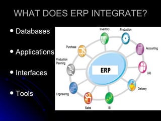 WHAT DOES ERP INTEGRATE?
   Databases

   Applications

   Interfaces

   Tools
 